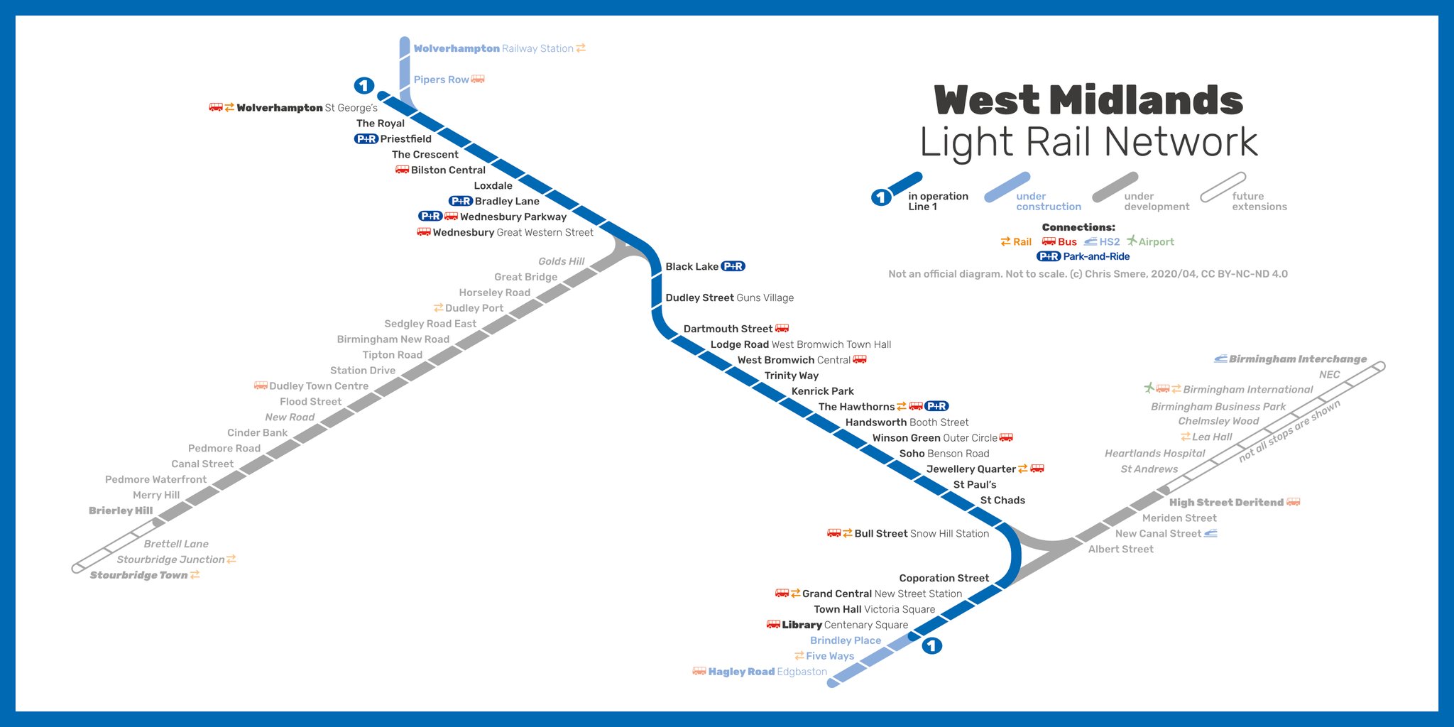 West Midlands Metro West Midlands Metro